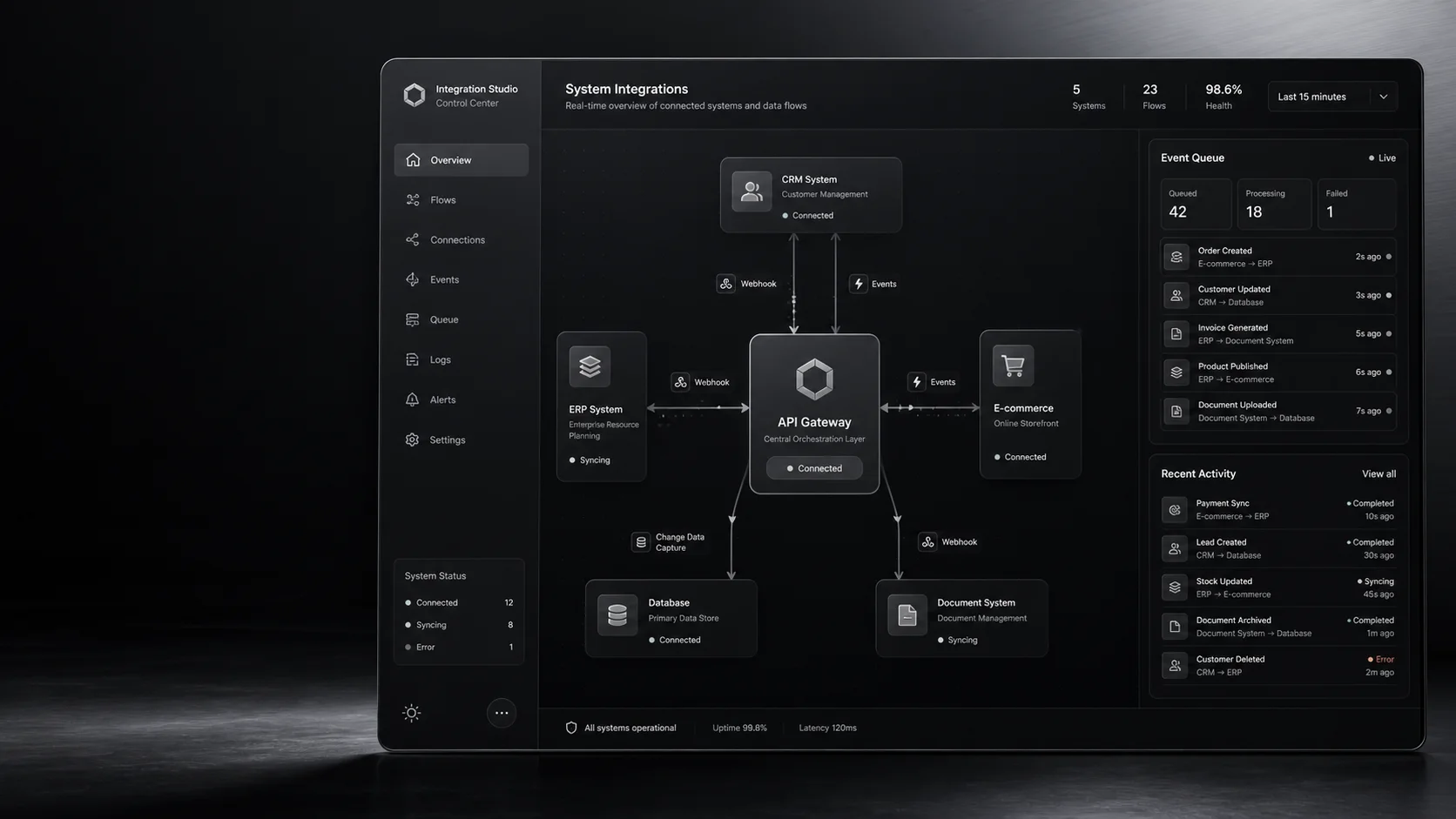 Dashboard enterprise con sistemi collegati a un API Gateway