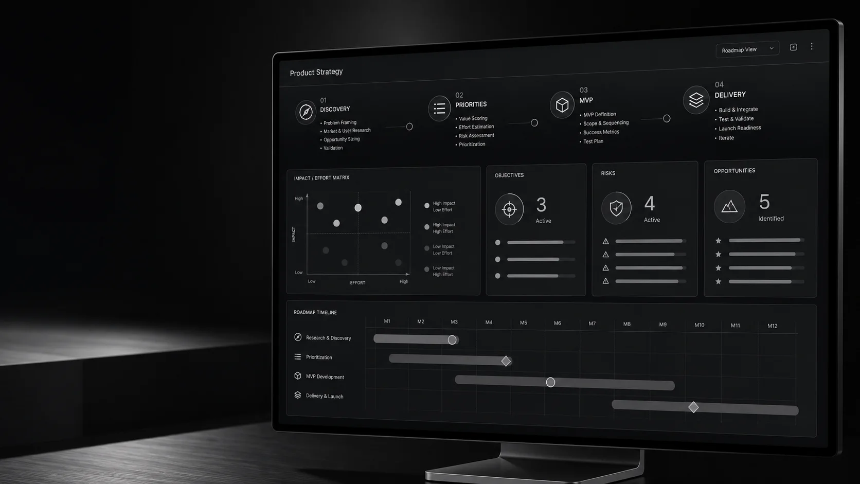 Dashboard strategica con roadmap di prodotto e matrice impatto-sforzo